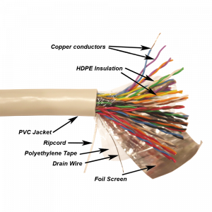 NewMax FTP cable, copper, 25 pairs, 25AWG, category 5e, PVC, grey, 305 meters